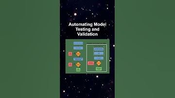 Automating Model Testing and Validation #ai #artificialintelligence #machinelearning #aiagent