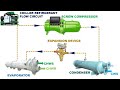 Chiller-Refrigerant Circuit