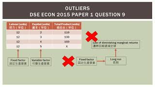 DSE Econ 2015 MC09 - Law of diminishing marginal returns (邊際回報遞減定律)