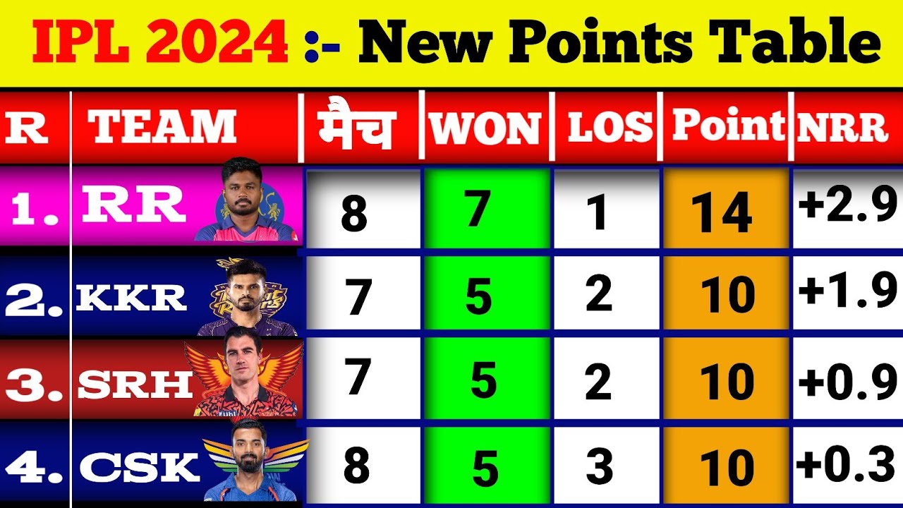 IPL 2024 Points Table Today