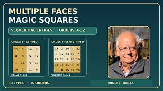 Multiple Faces Magic Squares: Orders 3 to 12