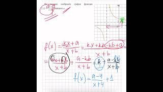 На рисунке изображён график функции f(х)=kx+a/x+b . Найдите a.