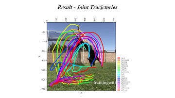 Learning Aggressive Animal Locomotion Skills for Quadrupedal Robots Solely from Monocular Videos