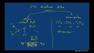 solvation and energy