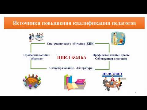 Методическая система обучения как условие повышения качества преподавания учителя
