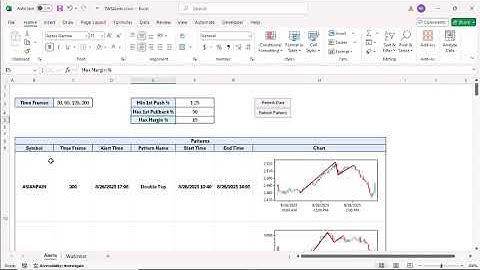 Automate Double Top & Bottom Candlestick Pattern Recognition in Interactive Brokers TWS with Excel
