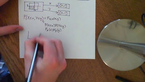 Independence of Random Variables