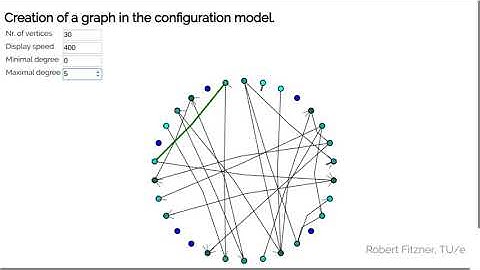 Demonstration Configuration Model construction