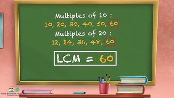 Least Common Multiples (LCM) I Math I Grade 4 Unit 2 Lesson 5