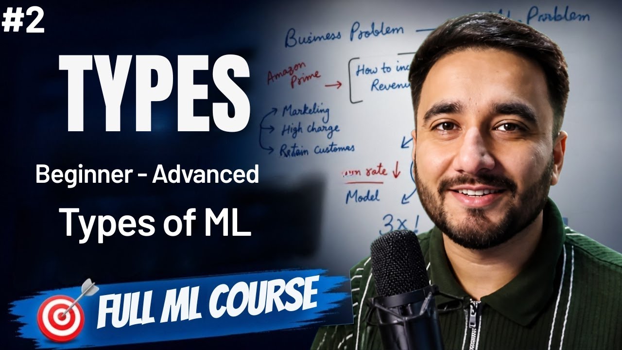 2. Types of Machine learning in Hindi for beginner || Full Course in ...