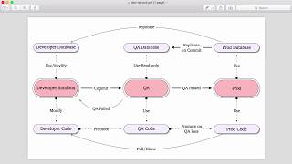 Intro to Computing 35 - Testing (Urdu)
