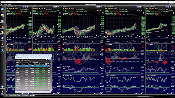 TC2000 Simple stock scans