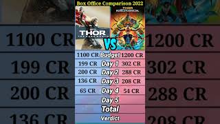 Thor The Dark World Vs Thor Ragnarok