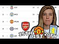 Reacting To My Premier League Predictions 19/20