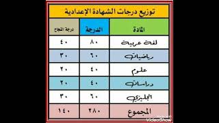 #هام لطلبة الشهادة الإعدادية توزيع درجات كل المواد ٢٠٢٢ /٢٠٢٣  الترم الثاني