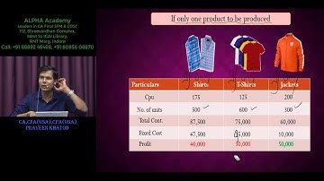 Key Factor COST Revision by CA, CFA(USA), CPA(USA) Praveen Khatod