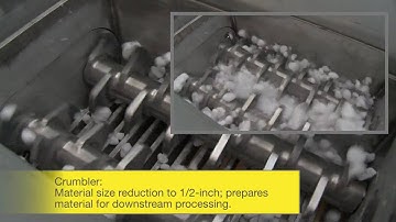 Size Reduction Crumbler for Dry Bulk Material Processing