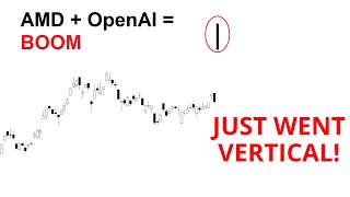 Technical Analysis of Stocks: SPY / QQQ / NVDA / TSLA / AMD / PLTR / MSTR / SMCI