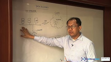 Arcserve white board video series: Data Protection and the Cloud