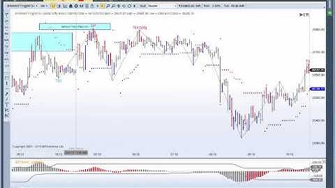 MTPredictor Wave 3 [W3] sell on the BankNifty