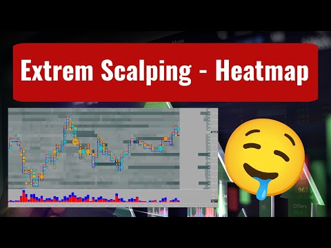 Footprint Scalping Extrem - Heatmap/Bookmap