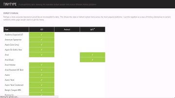 Optimization for IE 10 | HTML5 Mobile Fonts | CSS Code Smells | The Treehouse Show Episode 21