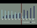 The most important chart of 2014, explained in under a minute