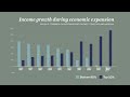 The most important chart of 2014, explained in under a minute