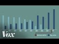 Economic Inequality and Recovery Trends