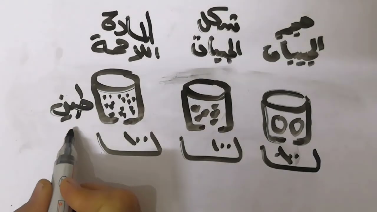 فكرة في سؤال ✌️✌️المياه الأرضية ✌️✌️المساميه والنفاذية ✋✋افهمها ما تحفظهاش