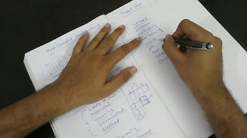 Multithreaded Programming in Java (Part 1) | OOC 15CS45 VTU