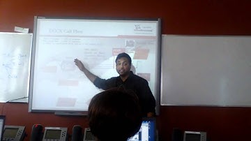 VoiceBootcamp Lecture on UCCX Integration