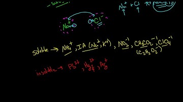 Solubility of Ionic Compounds