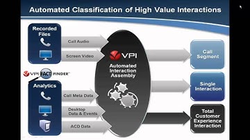 5 Business Problems Solved with Analytics