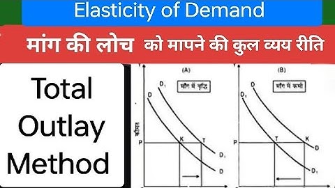 मांग की लोच को मापने की कुल व्यय रीति || Total Outlay Method#Expenditure Method#Elasticity #नोट्स