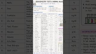 biochemistry test and normal value 🔬🏥@medical_notes_jbp #bmlt #medical #paramedical #neet #value