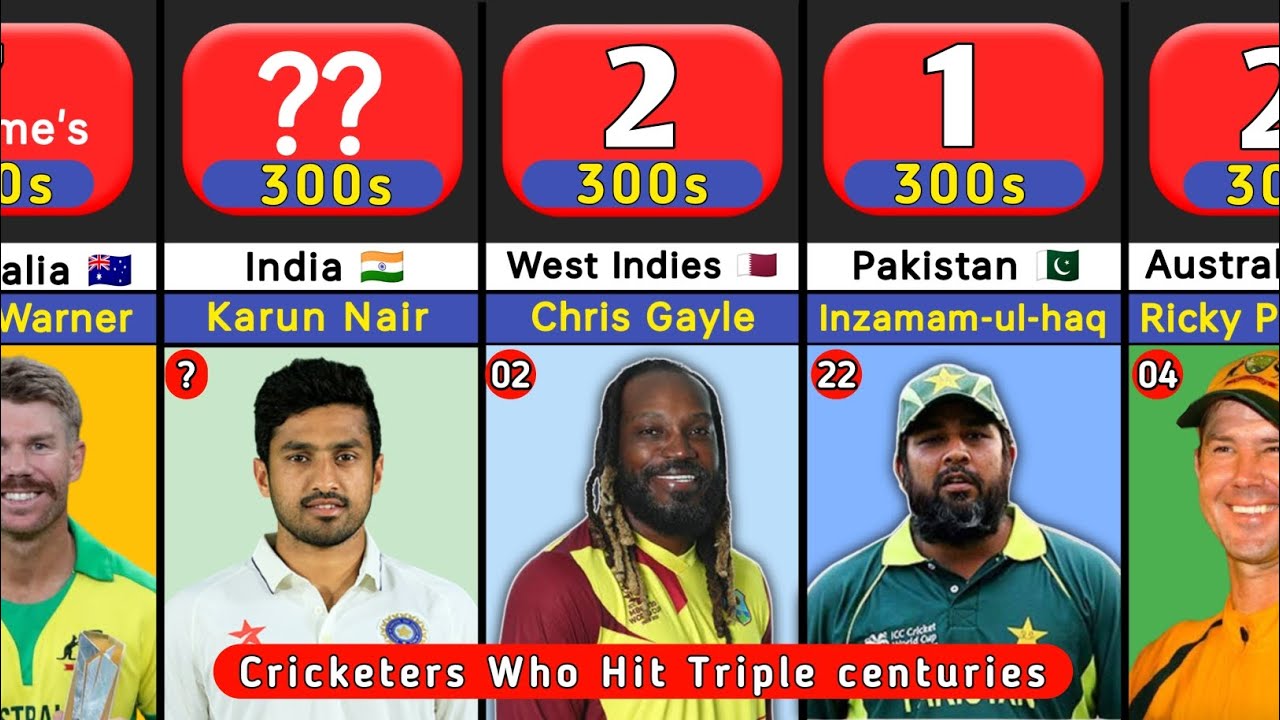 Cricketers Who Hit Triple Centuries In Cricket History Comparison Cricketers Who Hit Triple Centuries In Cricket History Comparison