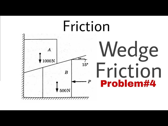 6. Friction, Problem#4, Wedge Friction, Complete Concept