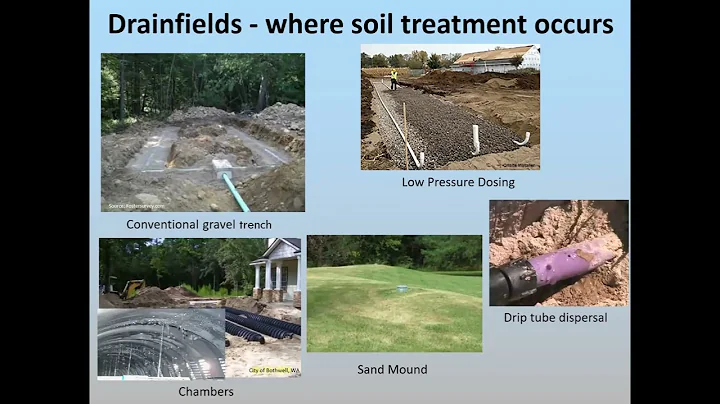 Types of Septic Systems