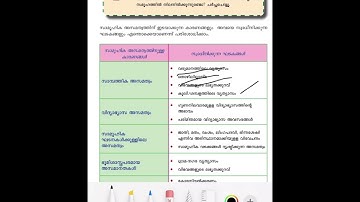 Scert 5 th class social science 9 chapter.