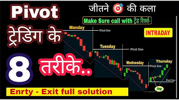 8 methods of Pivot Trading... Entry - Exit full solution.. Physiology and Directional Trading...