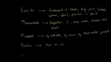 AQA GCSE PE - Smart Targets