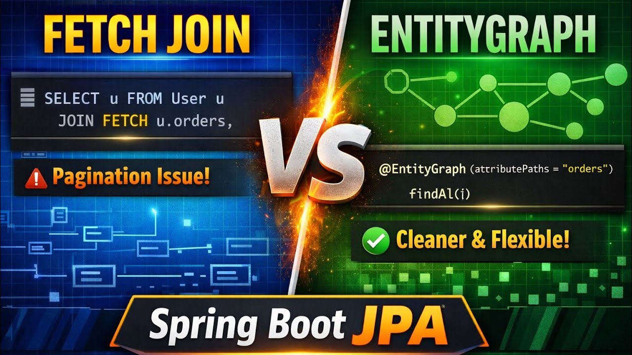 Fetch Join vs EntityGraph in Spring Boot JPA | Fix N+1 Problem Properly