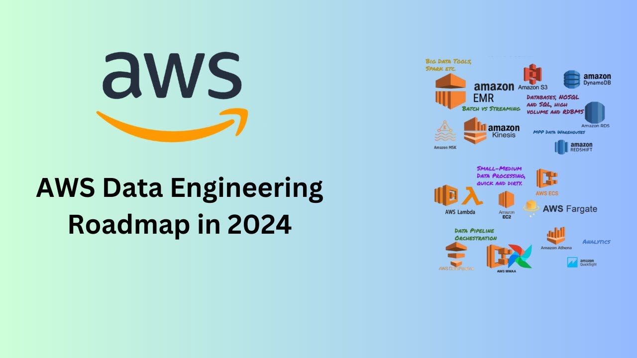 How to crack AWS Data Engineering Certification | Roadmap for 2024 ...