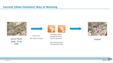 How to export Phast and Safeti results to Google Earth - Part 1