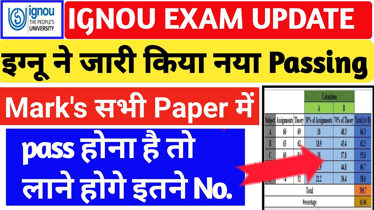 ignou june 2022 assignment marks update