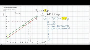 Linear Supply Equations - Part 3