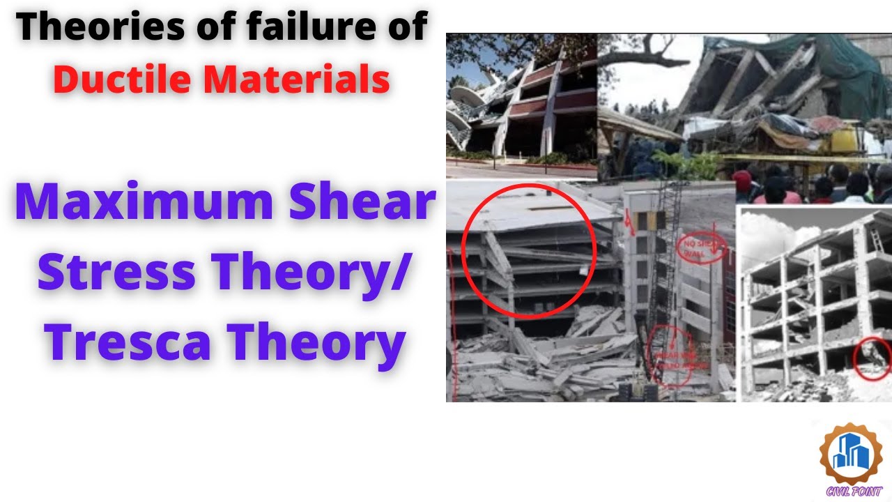 Maximum Shear stress theory/Tresca Theory Theories of failure for