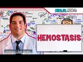 Hematology | Hemostasis: Coagulation Cascade