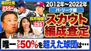 『3連覇したオリックス強さの秘訣が分かる‼︎』ランク数はオリックスよりも上⁉︎勝てない原因は層の薄さ...直近10年ではどの球団が一番優秀なのか⁉︎【パ･リーグ編】